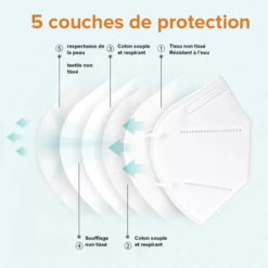 Masques De Protection Respiratoire FFP2 - PM2,5 Anti-Poussière - Anti-Pollution - Efficace Contre Ebola Et Coronavirus