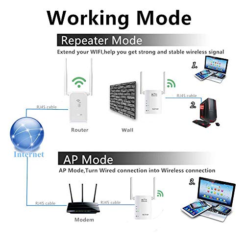 NETVIP WiFi Répéteur 300Mbps Wif Extenseur sans Fil Amplificateur