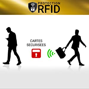 Porte carte bancaire anti RFID