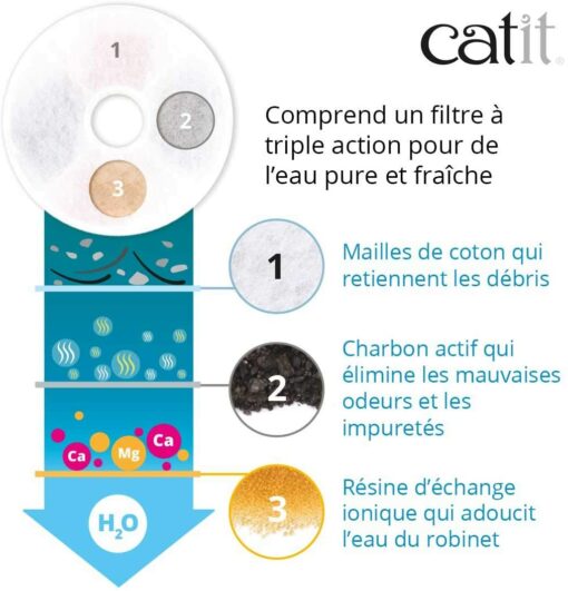 Catit Pack de 5 Filtres à Triple Action pour abreuvoir pour chat – Image 2