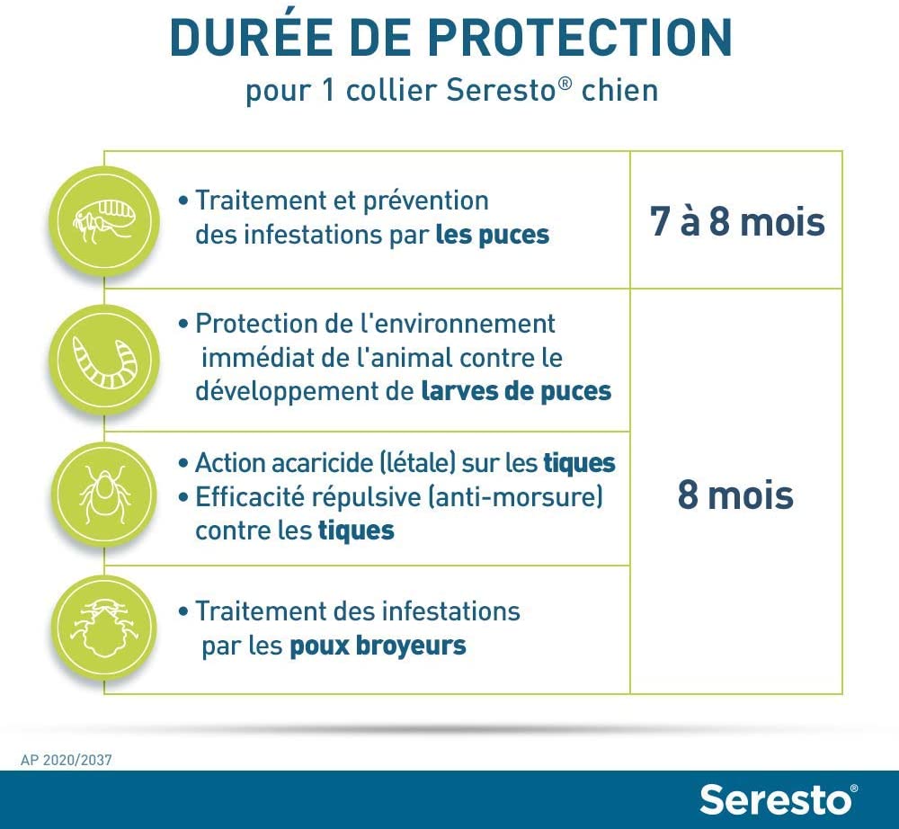 SERESTO Chien – Collier Anti-Puces et Anti-Tiques pour Grands Chiens - 8KG Et Plus – Image 6
