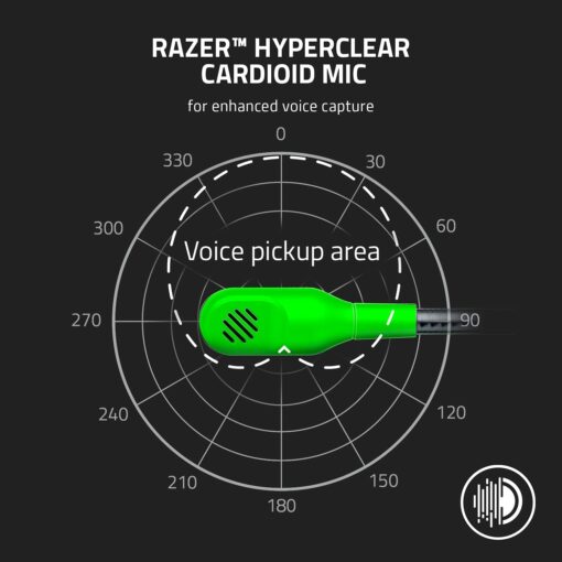 Razer BlackShark V2 - Casque à Carte Son USB, Casque de Jeu Esports, câble de contrôleur 50 mm, réduction du Bruit, pour PC, – Image 17