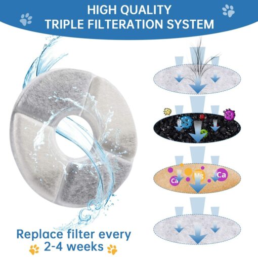 RBAYSALE Filtre Fontaine Eau Chat, 10PCS Filtres de Fontaine à Eau Remplacement Round Rechange Filtre de Chien/Chat , de Fontai – Image 4