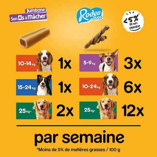 PEDIGREE Méga Box - Mix de Récompenses pour chien avec des Rodéo Duos et Son Os à Mâcher, 780 g de friandises – Image 11