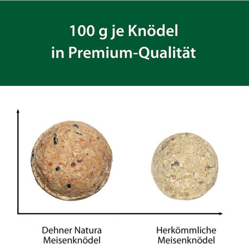 Dehner Natura Nourriture pour Oiseaux Sauvages, Boules de Graisse avec Insectes, 30 pièces (3 kg) – Image 5