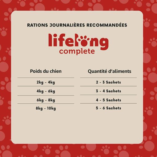 Marque Amazon- Lifelong Aliment complet pour chiens adultes- Sélection à la viande en sauce, 1.2 kg (12 sachets x 100g) – Image 5