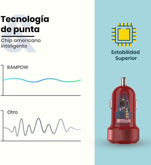 RAMPOW Chargeur Allume Cigare USB, Chargeur Voiture 24W, Allume Cigare USB 2 Ports 4.8A pour iPhone 13/12/11/X/XS/8/7/6, Samsung – Image 2