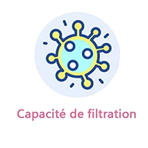 Capacité de filtration