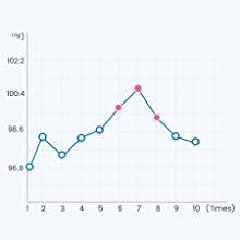 Thermomètre frontal médical pour mesurer la fièvre