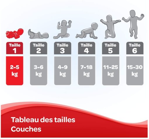 Huggies, Couches bébé Taille 1 (2-5 kg), Nouveau-nés, Unisexe, Avec indicateur d’humidité, Pack 1 mois de consommation, – Image 15