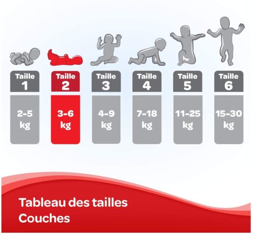 Huggies, Couches bébé Taille 1 (2-5 kg), Nouveau-nés, Unisexe, Avec indicateur d’humidité, Pack 1 mois de consommation, – Image 9