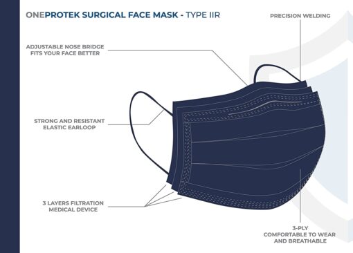 10 Masque chirurgical couleur jetables OneProtek - Bleu Marine Type 2R IIR Médical EFB ≥98% - Certifié CE EN 14683 - – Image 5