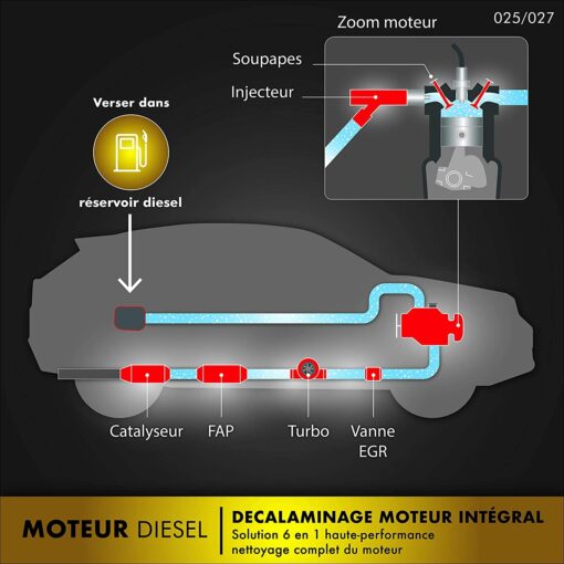 FACOM 6025 Décalaminage Moteur Intégral Diesel – Image 10