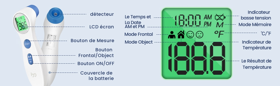 Thermomètre frontal médical pour mesurer la fièvre