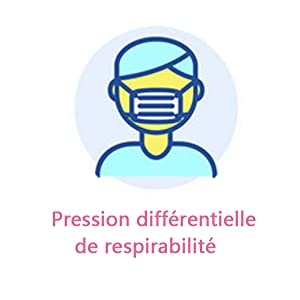 Pression différentielle de respirabilité