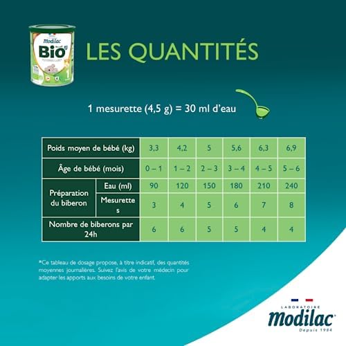 Modilac - Lait Infantile en Poudre Mon Petit Bio Lf+1 - Riche en DHA - Convient en Relais de l'Allaitement - Certifié AB - Fabriqué en France, Sans Huile de Palme - 1er Age, De 0 à 6 Mois - 800g – Image 3