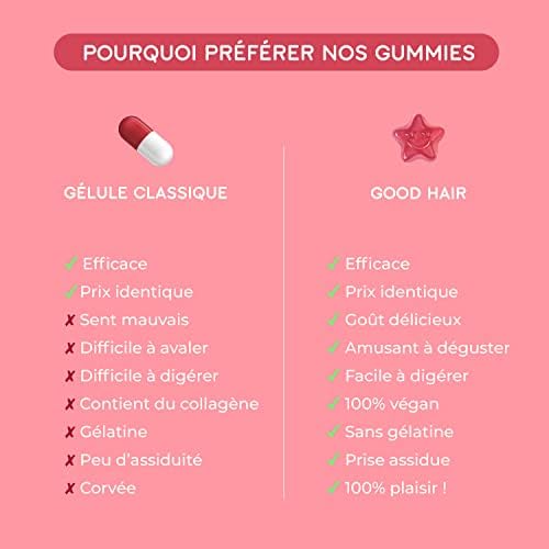 LASHILÉ BEAUTY - Compléments Alimentaires - Pousse des Cheveux - Good Hair Vitamins - Cure 1 mois - 60 Gummies - Fabrication Française - Biotine, Zinc, Vitamine E, Vitamine C, Vitamine B6… – Image 3