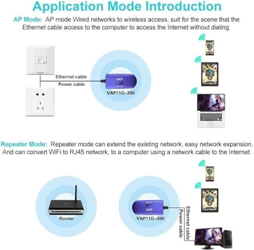 VONETS VAP11G-300 Mini 2,4 GHz Wi-Fi Bridge WiFi Répéteur Ethernet LAN Pont Amplificateur Point d'accès avec adaptateur d'alimentation 300 Mbps RJ45 Port DC/USB Power pour appareil réseau DVR – Image 3