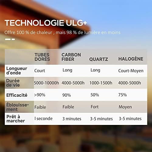 Outsunny Chauffage infrarouge ULG + sur pied 20 m² chauffage radiant électrique chauffage d'appoint sans CO₂ protection IPX5 6 niveaux de chaleur 650/1000/1320/1500/1750/2000W télécommande fournie – Image 5