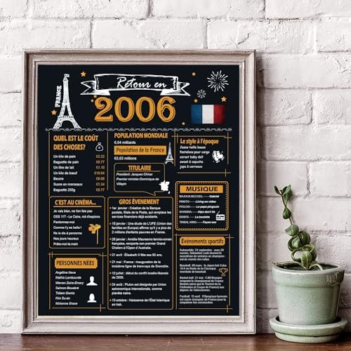 Woaipati Retour en 2006 Affiche d'anniversaire - Décorations du 18e anniversaire - Idée de cadeaux d'anniversaire de 18 ans et articles de fête - Décor de centres de table d'anniversaire – Image 2