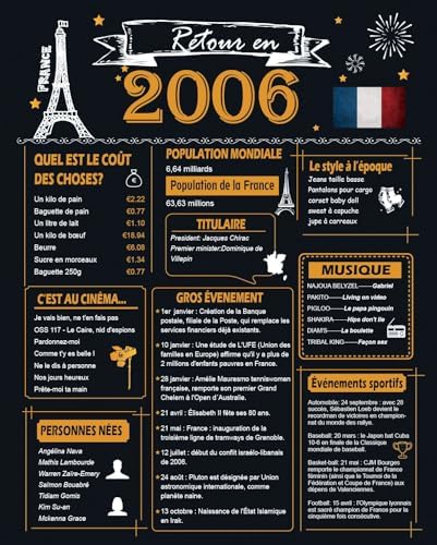 Woaipati Retour en 2006 Affiche d'anniversaire - Décorations du 18e anniversaire - Idée de cadeaux d'anniversaire de 18 ans et articles de fête - Décor de centres de table d'anniversaire