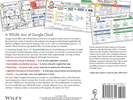 Visualizing Google Cloud: 101 Illustrated References for Cloud Engineers & Architects – Image 2