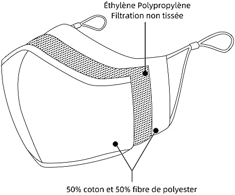 ANSTA Masque Tissu 5 Pièces Lavables Masques Faciaux en Coton Multifonctionnel Femmes Hommes Masque en tissu Lavable Tissu réutilisable unisexe Réglable Anti-poussière Doux Noir – Image 7