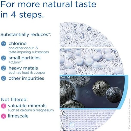 BRITA ON TAP V Système de filtre à eau, comprend 1 cartouche : eau durable et de bon goût directement du robinet, réduit les microparticules, PFAS, métaux et substances qui affectent le goût. – Image 7