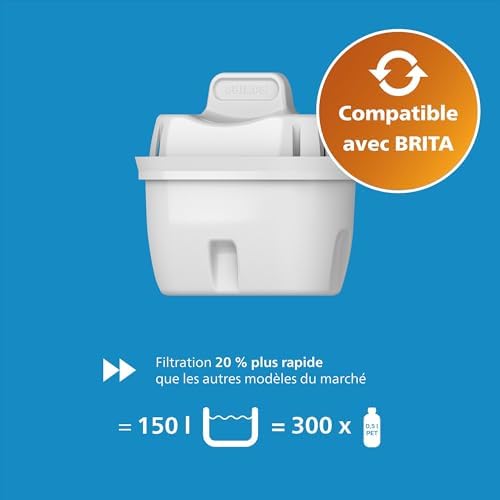 Philips Carafe filtrante +6 cartouches filtrantes de rechange Micro X-Clean, débit rapide, blanc, 2,6 litres, minuterie électronique – Image 2