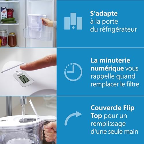 Philips Carafe filtrante +6 cartouches filtrantes de rechange Micro X-Clean, débit rapide, blanc, 2,6 litres, minuterie électronique – Image 7