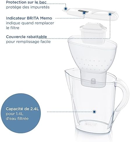 BRITA Carafe Filtrante Marella Blanche (2,4l) incl 1 cartouche filtre eau robinet MAXTRA PRO All-in-1 réduit PFAS,calcaire, chlore, certaines impuretés et métaux indicateur temporel, éco-emballage – Image 3