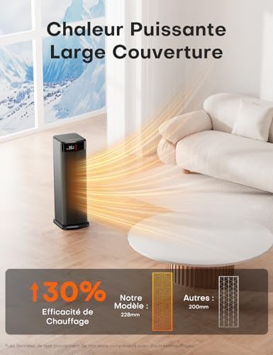 QEXREED Chauffage d'appoint, 90°Oscillation 2000W PTC Radiateur Electrique, 4 Modes, Mode ECO, Thermostat, Minuterie 24H, Télécommande,Sécurité Anti-chute et Surchauffe pour Usage Intérieur – Image 2