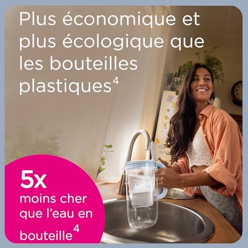 BRITA Carafe Filtrante Marella Blanche (2,4l) incl 1 cartouche filtre eau robinet MAXTRA PRO All-in-1 réduit PFAS,calcaire, chlore, certaines impuretés et métaux indicateur temporel, éco-emballage – Image 5