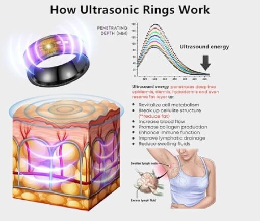 DUBUSH 5 Anneaux de Mise en Forme intelligents pour biopuces et ultrasons, Anneaux de Mise en Forme pour biopuces et ultrasons, Anneaux de Mise en Forme magnétiques en Zircon – Image 7