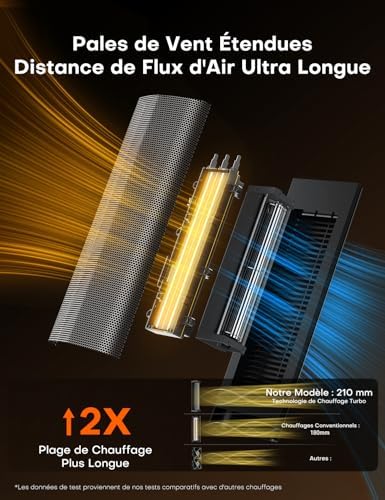 QEXREED Chauffage d'appoint, 90°Oscillation 2000W PTC Radiateur Electrique, 4 Modes, Mode ECO, Thermostat, Minuterie 24H, Télécommande,Sécurité Anti-chute et Surchauffe pour Usage Intérieur – Image 4