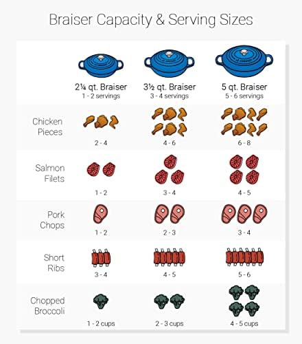 Le Creuset Faitout Signature en Fonte Émaillée, Rond, 30cm, 3,2 L, 5,555 kg, Meringue, 21180306422430 – Image 7